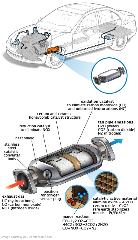 See P03A1 repair manual