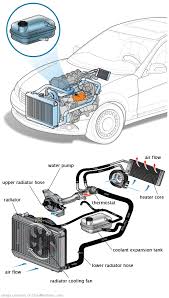 See P03A1 repair manual